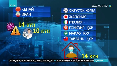 Короновиустың алдын алуға қатысты Бас сандәрігердің Қаулысы шықты