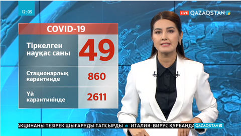 Елімізде тағы бес адам коронавирус жұқтырды