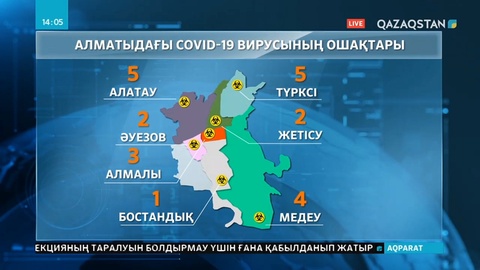 Алматыдағы қазіргі ахуал