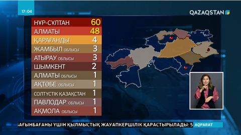 Павлодар облысында дертке шалдыққан алғашқы науқас тіркелді