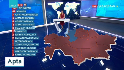 Вирусты жұқтырғандардың саны 271 адамға жетті