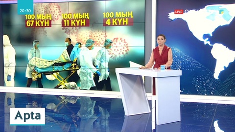 Коронавирустан әлемде 30 мыңнан астам адам көз жұмды