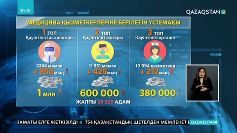 Вирусты жұқтырған жағдайда дәрігерлерге 2 миллион теңге өтемақы төленеді