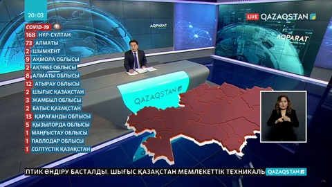 Елімізде бір тәулікте 19 адамнан коронавирус анықталды