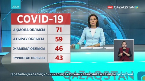 Ел бойынша вирус жұқтырғандар саны 979-ға жетті