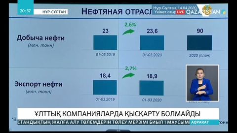 «Самұрық-Қазына» ұлттық әл-ауқат қоры» сыртқы қарыздың 8 миллиард долларын өтеді