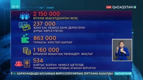 2 миллионнан аса адамға 42 500 теңге берілмейтін болды
