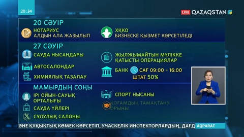 Алматыда карантин кезінде 730 мыңдай жұмыс орны қысқарған