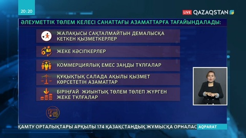 42500 теңгені алатын адамдар саны 3,5 миллионға жуықтады