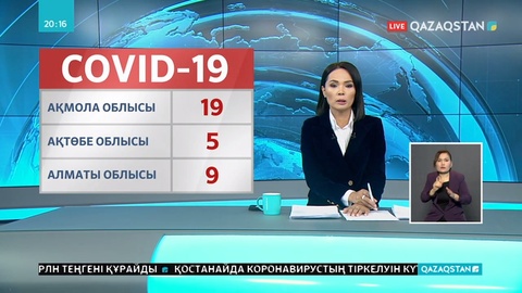 Елімізде вирус жұқтырғандар саны 423-ке жетті
