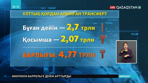 Ел бюджеті 1 триллион 700 миллиард теңге табыстан қағылғалы тұр
