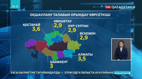 Карантин тәртібін қатаң сақтаған қалалар тізімі жарияланды