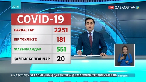 Елімізде вирус жұқтырғандар саны 2251-ге жетті