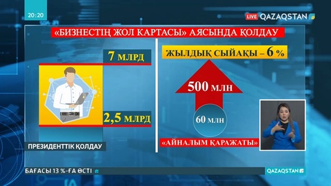Нұр-Сұлтан мен Алматыдағы кәсіп нысандарының жабылуынан табыс 30 пайызға кеміді