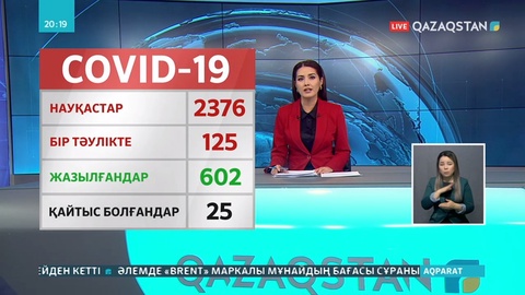 Еілімізде коронавирус жұқтырғандар саны 2376-ға жетті