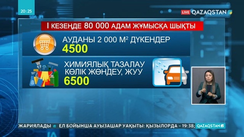 Елордада 80 мың адам жұмысқа шықты