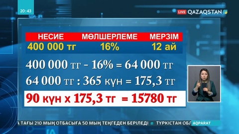 90 күнге шегерілген несиенің үстіне пайыз қосыла ма?
