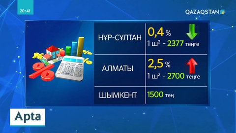 Нұр-Сұлтанда пәтерді жалға алу бағасы 30 пайызға арзандаған