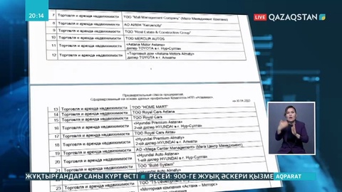 Қандай кәсіпорындарға мемлекеттік қолдау көрсетілмек?