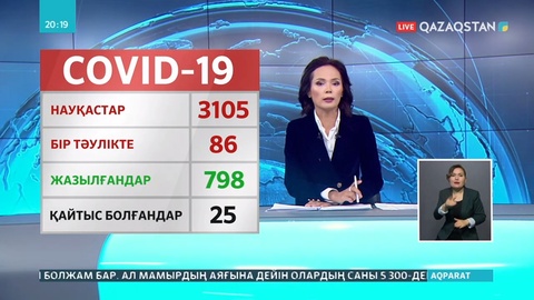 Елімізде вирус жұқтырғандардың саны 3105-ға жетті