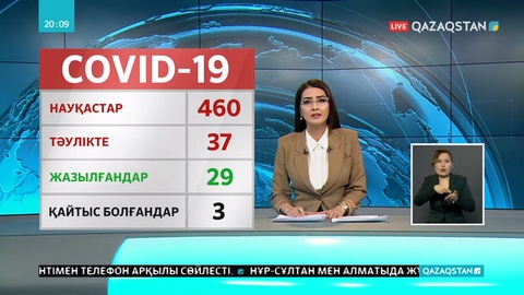Елімізде коронавирус жұқтырғандар саны 460-қа жетті