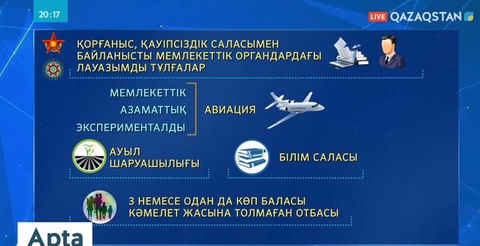 Арнаулы жиынға әскери міндеттілерден кімдер шақырылады?