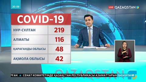 Елімізде коронавирус жұқтықтарғандар саны 600-ден асып кетті