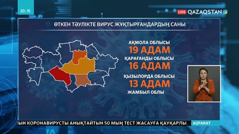 Қазақстанда бір тәулікте вирус жұқтырған 78 адам анықталды