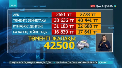 Елімізде айлық есептік көрсеткіштің көлемі өсті