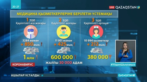 Дәрігерлер бүгіннен бастап үстемақыларын алуда