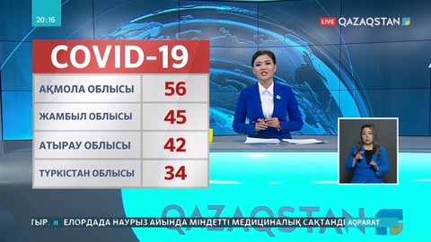 Ел бойынша вирус жұқтырғандар саны 764-ке жетті