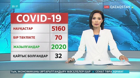 Елімізде вирус жұқтырғандар саны 5160-қа жетті