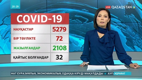 Елімізде вирус жұқтарғындар саны 5279-ға жетті
