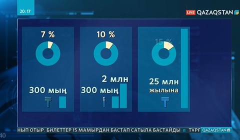 Жеке табыс салығына қатысты сарапшылар пікірі