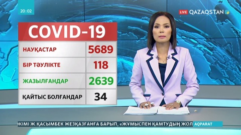 Нұр-Сұлтан қаласында 2 адам короновирустан қайтыс болды