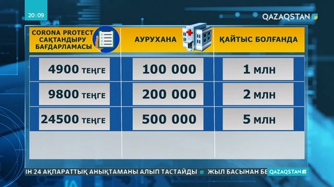 Коронавирусқа қарсы сақтандыру полисіне сұраныс артуда