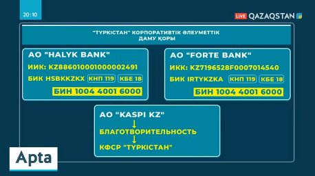 Түркістан облысында 4 ауылды су басып, 7 мың адам эвакуацияланды