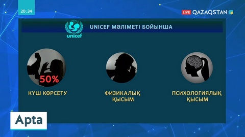 Маусымда 12 мыңнан аса лагерьдің тек 8 мыңы ғана жұмысын бастайды
