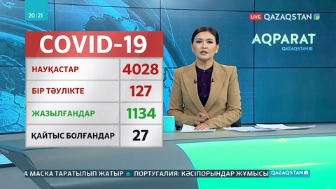 Елімізде вирус жұқтырғандар саны 4 мыңнан асты