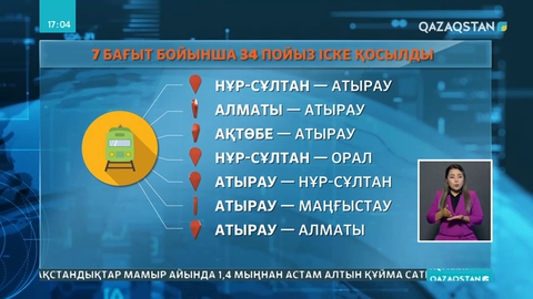 Қазақстанда тағы 34 бағытта жолаушылар пойызы қатынай бастады
