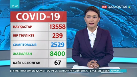Елімізде коронавирустан тағы 6 адам қайтыс болды