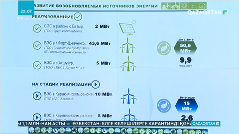 2022 жылға қарай суармалы жерлер көлемін 2 миллион гектарға жеткізілмек
