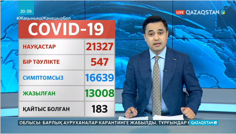 Қазақстанда кешелі бері коронавирустан 17 адам көз жұмды