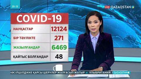 Елімізде бір тәулікте 271 адамнан коронавирус анықталды