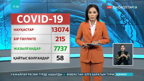 COVID-19-дан көз жұмғандар саны 58-ге жетті