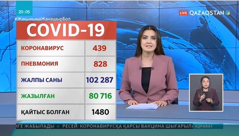 Covid-19: Жалпы ахуал