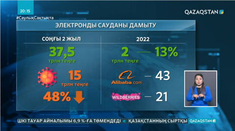 Бақыт Сұлтанов электронды сауда көлемінің өсімі туралы айтты