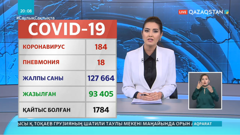 Өткен тәулікте коронавирустан 807 адам жазылып шықты
