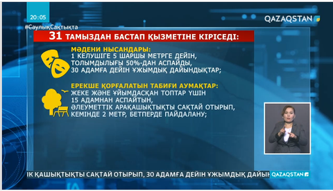 Ведомствоаралық комиссия карантинді жеңілдетудің екінші кезеңін мақұлдады