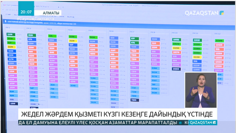 Алматыда жедел жәрдем қызметіне түсетін қоңыраулар азайды